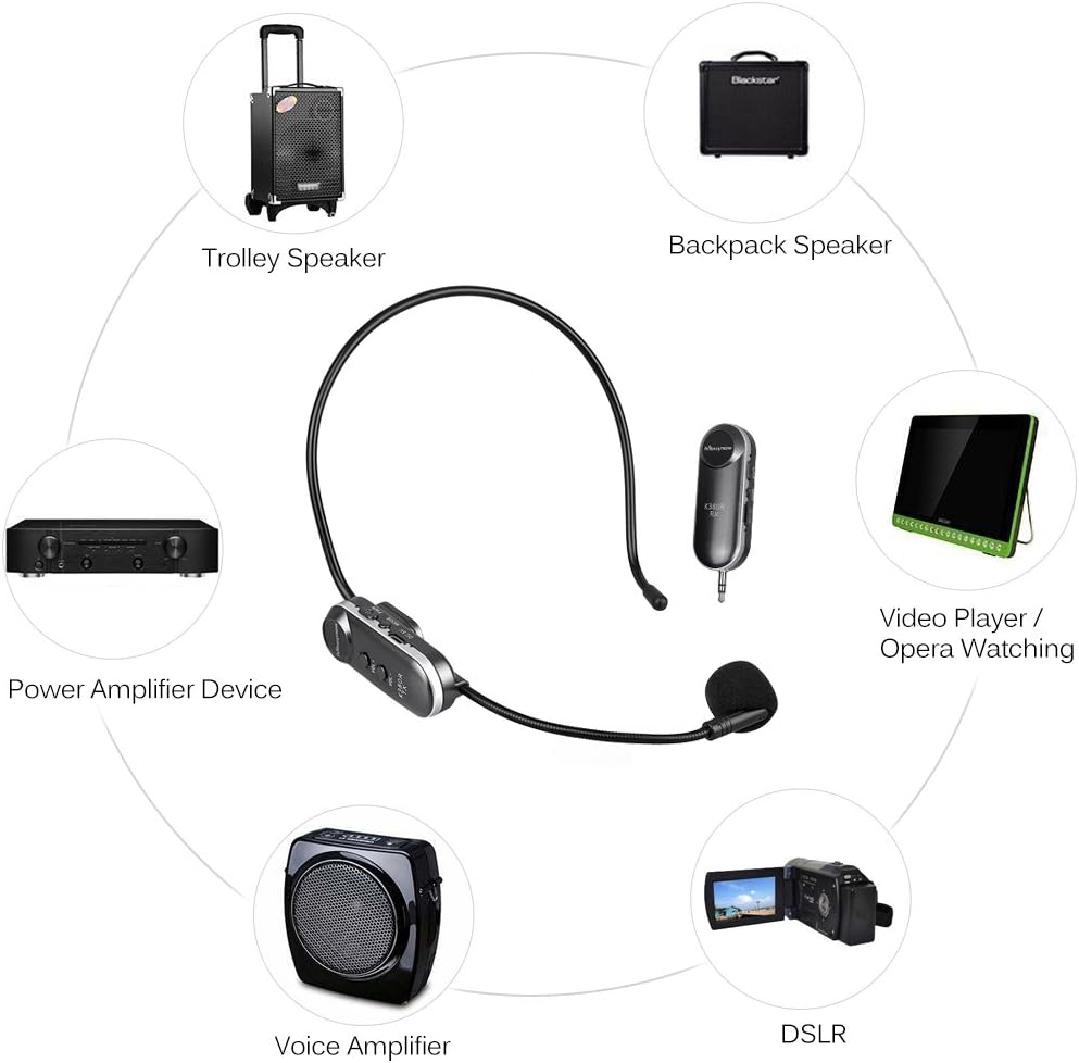 Mbuynow Microphone sans Fil UHF, Microphone Serre-Tête sans Fil 2 en 1 Rechargeable avec Récepteur pour Scène/Salle des fêtes/Conférence/Réunion/Enseignement et Autres Occasions