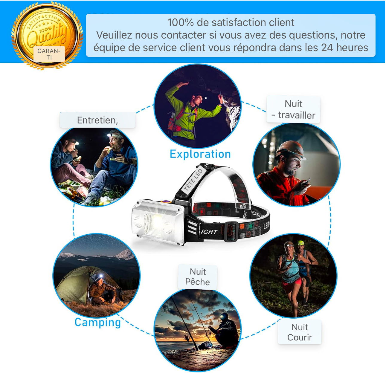 Lampe frontale, lampe frontale super lumineuse 10000 lumens 3 LED 4 modes, lampe frontale USB rechargeable étanche, parfaite pour le travail, l'extérieur, le camping, la randonnée, la pêche (noir)