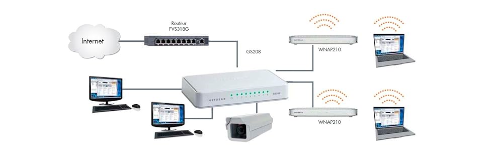 NETGEAR GS208 Switch 8 ports 10/100/1000