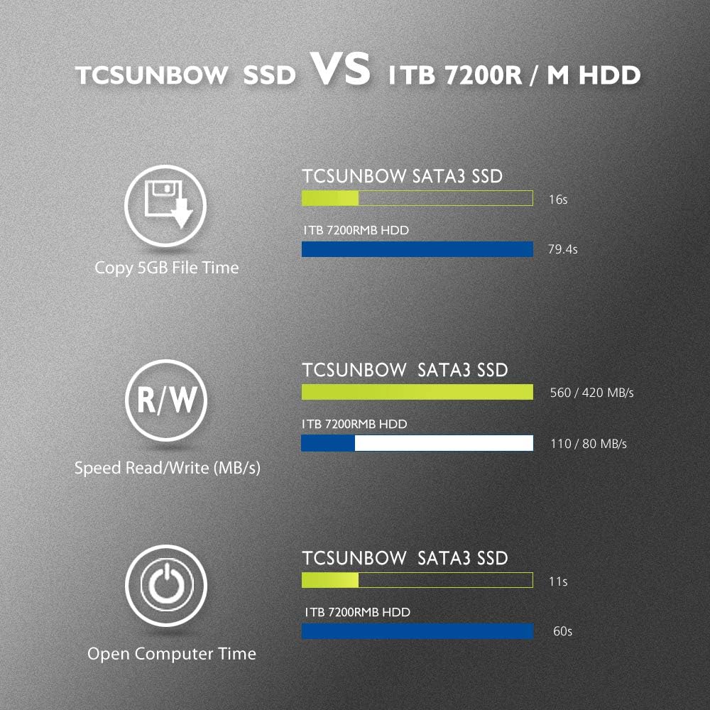 TCSUNBOW 240 Go 250 Go 256 Go 2.5 Pouces SSD avec 256 Mo de Cache SATAIII 6 Go/s Disque Dur Interne à Semi-conducteur pour Ordinateur Portable Tablette PC (X3 240 Go)
