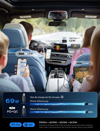 Chargeur Voiture USB C 69W 4 en 1 Rétractable[Câble Magique & Rebond Instantané] Chargeur Allume Cigare Voyage Camping Car Accessoires, Cadeau Maman Papa Cadeau Fête Des Meres pour iPhone 16 15