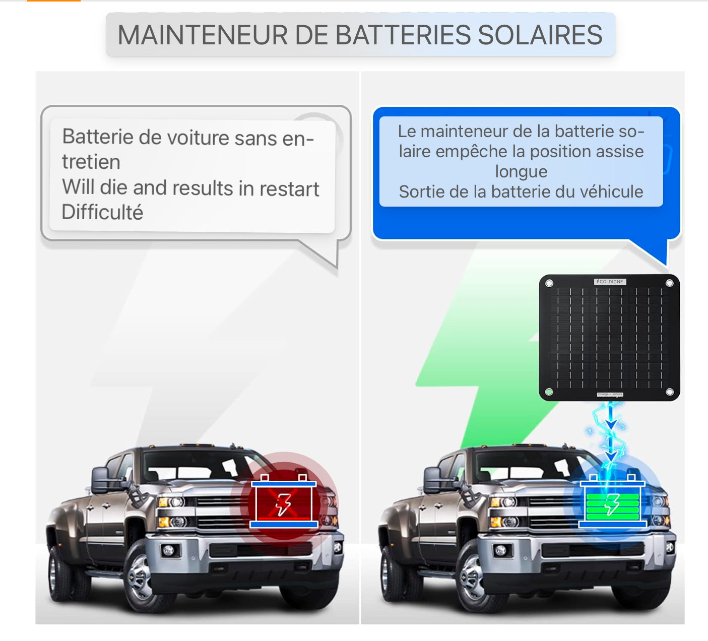 12 Volt 10W Chargeur de batterie de voiture solaire, Charge d'entretien de panneau solaire, Alimentation de secours de panneau solaire portable avec adaptateur de pinces crocodile pour voiture, bateau, moto, camping-car, camion