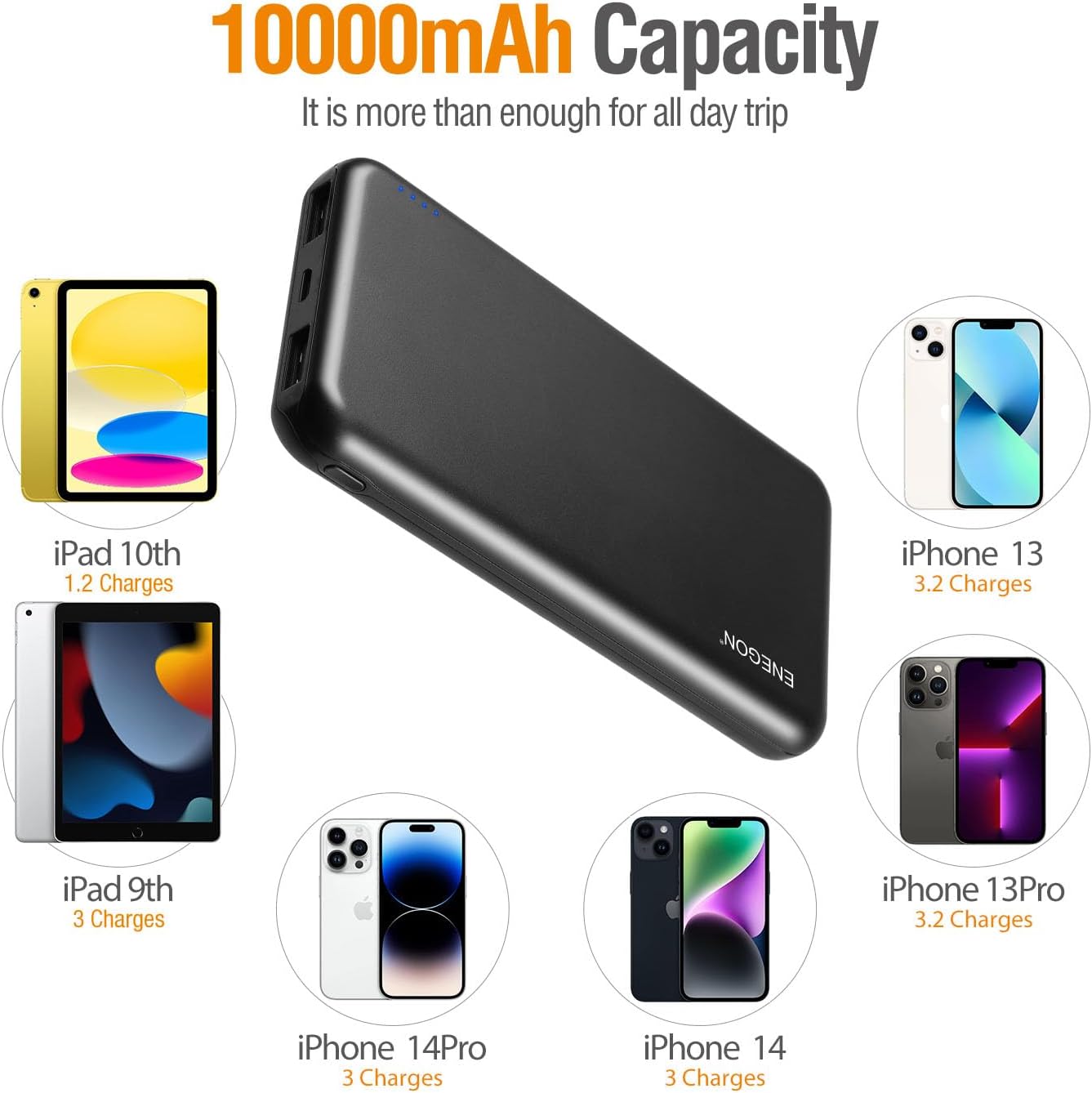 ENEGON 2-Pack Batterie Externe Power Bank 10000mAh, Chargeur Portable de Téléphone avec USB C en Entrée et Sortie pour iPhone14 13 12 11 X XR iPad Galaxy S9 Tablettes et Plus (Noir x 2)