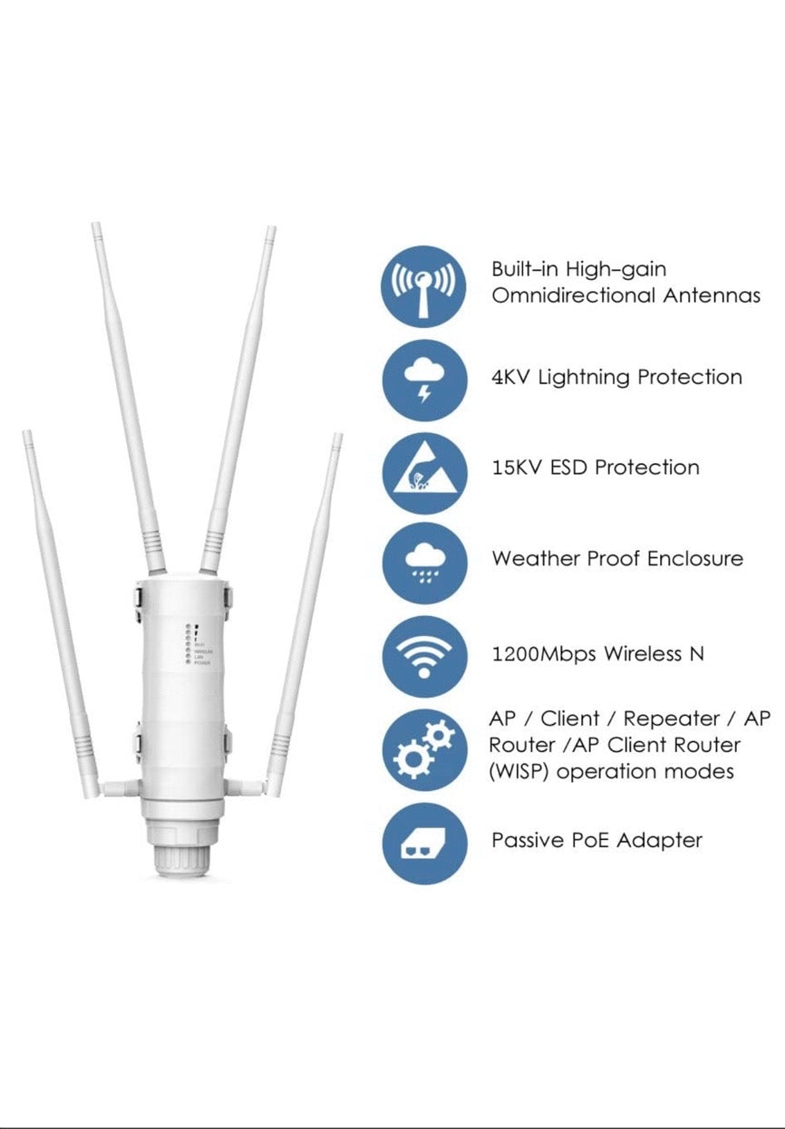 Amplificateur (modem) 4G carte SIM dual bandes 2,4+5gh longue portė 200M wifi/POE neuf