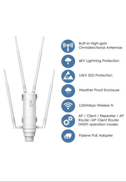Amplificateur (modem) 4G carte SIM dual bandes 2,4+5gh longue portė 200M wifi/POE neuf