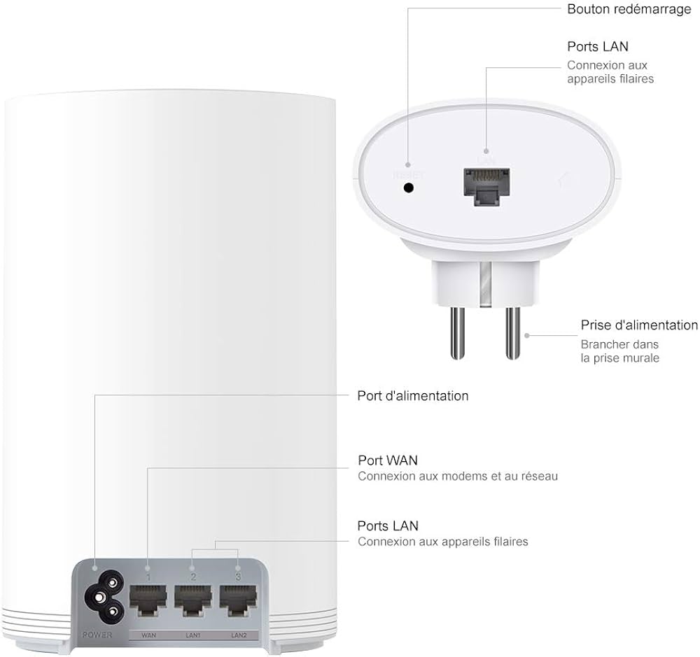 HUAWEI Wi-Fi Q2 Pro (1 Base + 2 Satellites) Système Hybride Maillé 5GHz et CPL Un Réseau Unique Plug & Play Faible Latence Gigabit Powerline Ports GE Optimisation Wi-Fi 5GHz