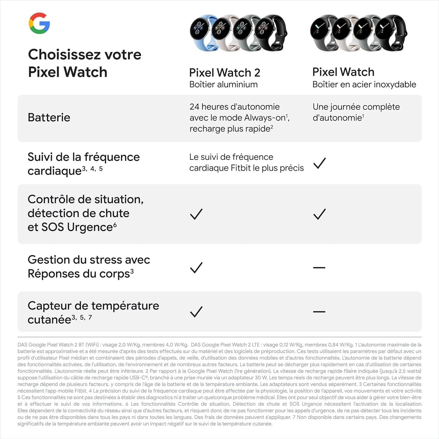Google Pixel Watch 2 – Boîtier en Aluminium Noir Mat – Bracelet Sport Noir Volcanique – Wi-FI
