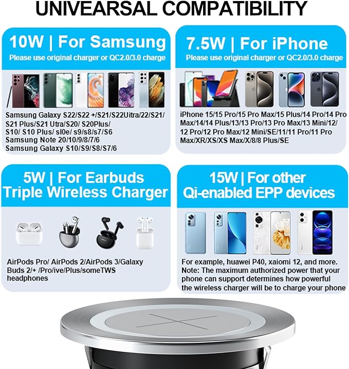 Chargeur Induction Encastrable Les Meubles 60mm 2.36 ",  Compatible pour iPhone neuf