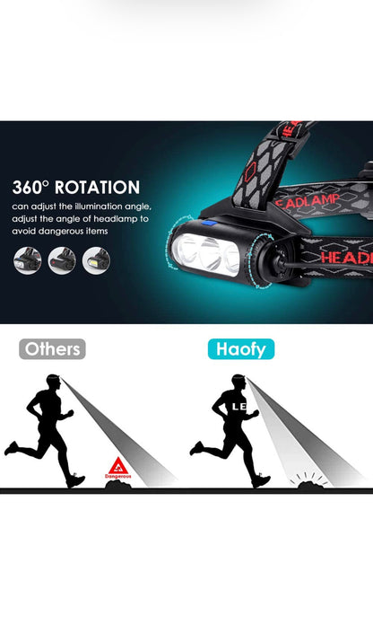 Lampe Frontale LED, Puissante USB Rechargeable avec 6 LEDs, 6000 Lumen, 8 Modes D'éclairage neuve