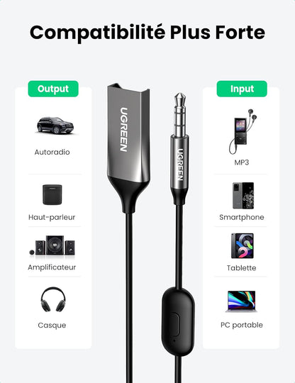 Récepteur Bluetooth 5.0 pour Voiture carte SD,usb neuf