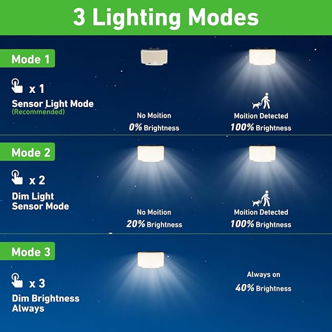 Lampe Solaire Extérieur Detecteur de Mouvement [310 LED/3Mode/Angle d'éclairage 270 °], Lumiere Exterieur avec Télécommande, Étanche Eclairage Spot LED pour Jardin Murale Outdoor