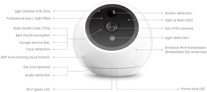 AMARYLLO Apollo Suivi automatique à 360° Vision nocturne limpide détection de bruit
