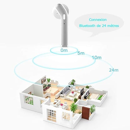 Ecouteur Bluetooth, Ecouteur sans Fil TWS Léger Stéréo Basse Lourde Bluetooth 5.0, Auriculaires avec Micro Intégré,(White)