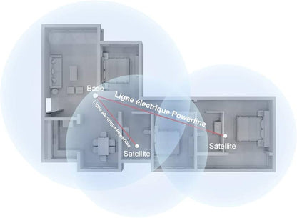 HUAWEI Wi-Fi Q2 Pro (1 Base + 2 Satellites) Système Hybride Maillé 5GHz et CPL Un Réseau Unique Plug & Play Faible Latence Gigabit Powerline Ports GE Optimisation Wi-Fi 5GHz
