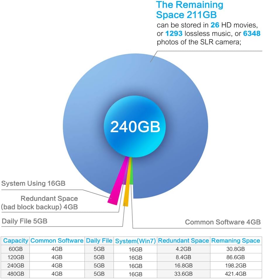 TCSUNBOW 240 Go 250 Go 256 Go 2.5 Pouces SSD avec 256 Mo de Cache SATAIII 6 Go/s Disque Dur Interne à Semi-conducteur pour Ordinateur Portable Tablette PC (X3 240 Go)