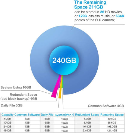 TCSUNBOW 240 Go 250 Go 256 Go 2.5 Pouces SSD avec 256 Mo de Cache SATAIII 6 Go/s Disque Dur Interne à Semi-conducteur pour Ordinateur Portable Tablette PC (X3 240 Go)