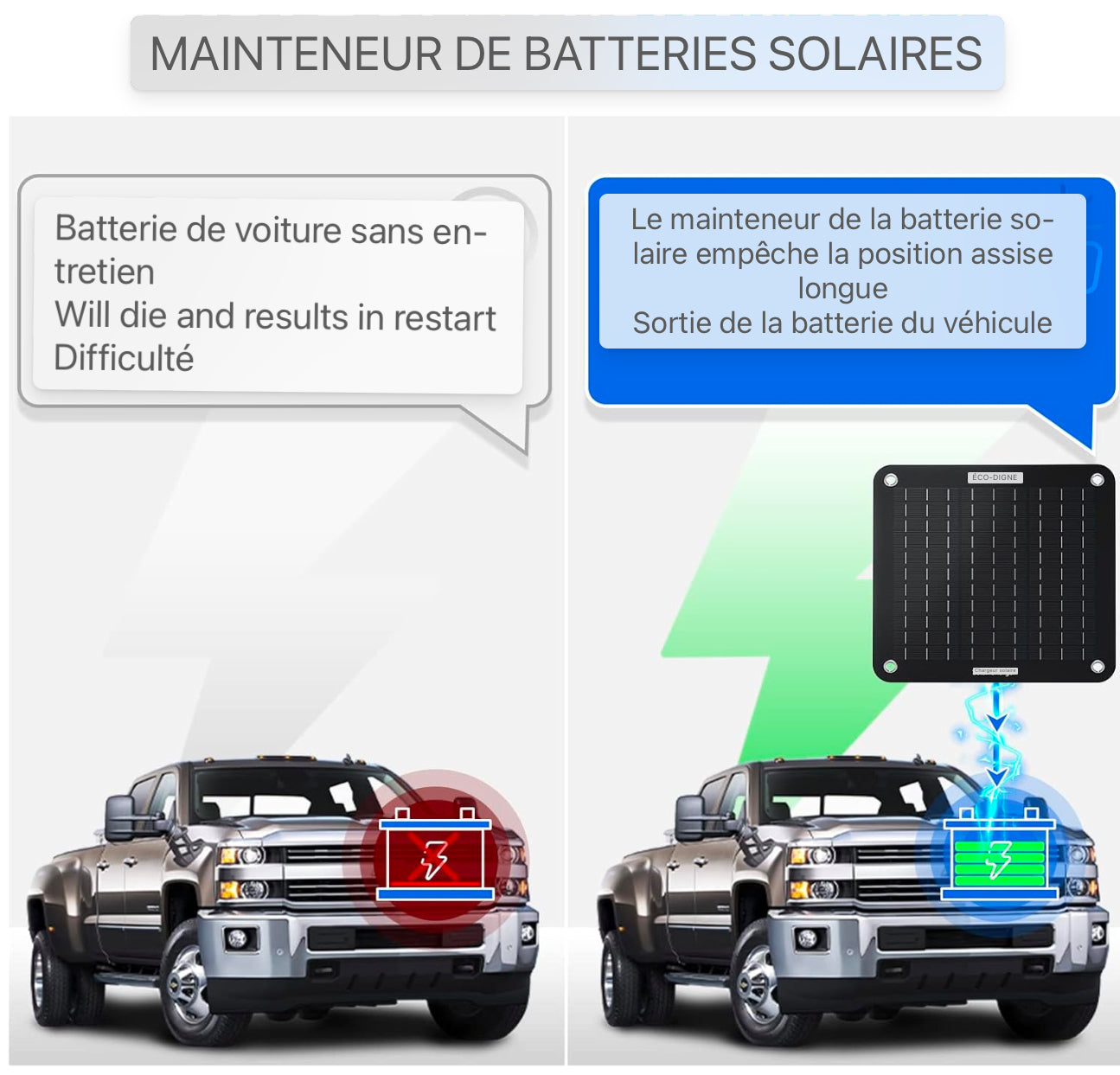 12 Volt 10W Chargeur de batterie de voiture solaire, Charge d'entretien de panneau solaire, Alimentation de secours de panneau solaire portable avec adaptateur de pinces crocodile pour voiture, bateau, moto, camping-car, camion