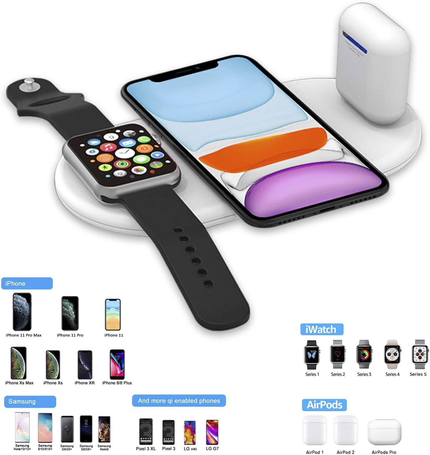Chargeur sans Fil Rapide, Chargeur à Induction Fast Qi Station de Charge pour A pple Watch 5/4/3/2/1 iPhone11/Pro/X/XR/XS/8/Plus, AirPods1,2 AirPods Pro Samsung Galaxy S10 / S9 / S8, Note 10/9 3 en 1