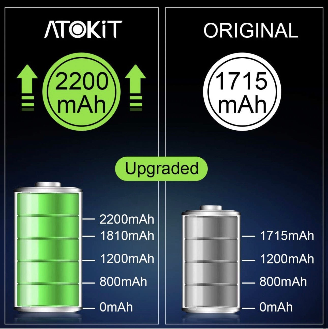 Batterie pour iPhone 6S 2200mAh, ATOKIT Haute Capacité 6S Batterie Interne de Replacement avec Kit D'outils de Réparation Professionnel, Garantie 2 an (iPhone 6S)