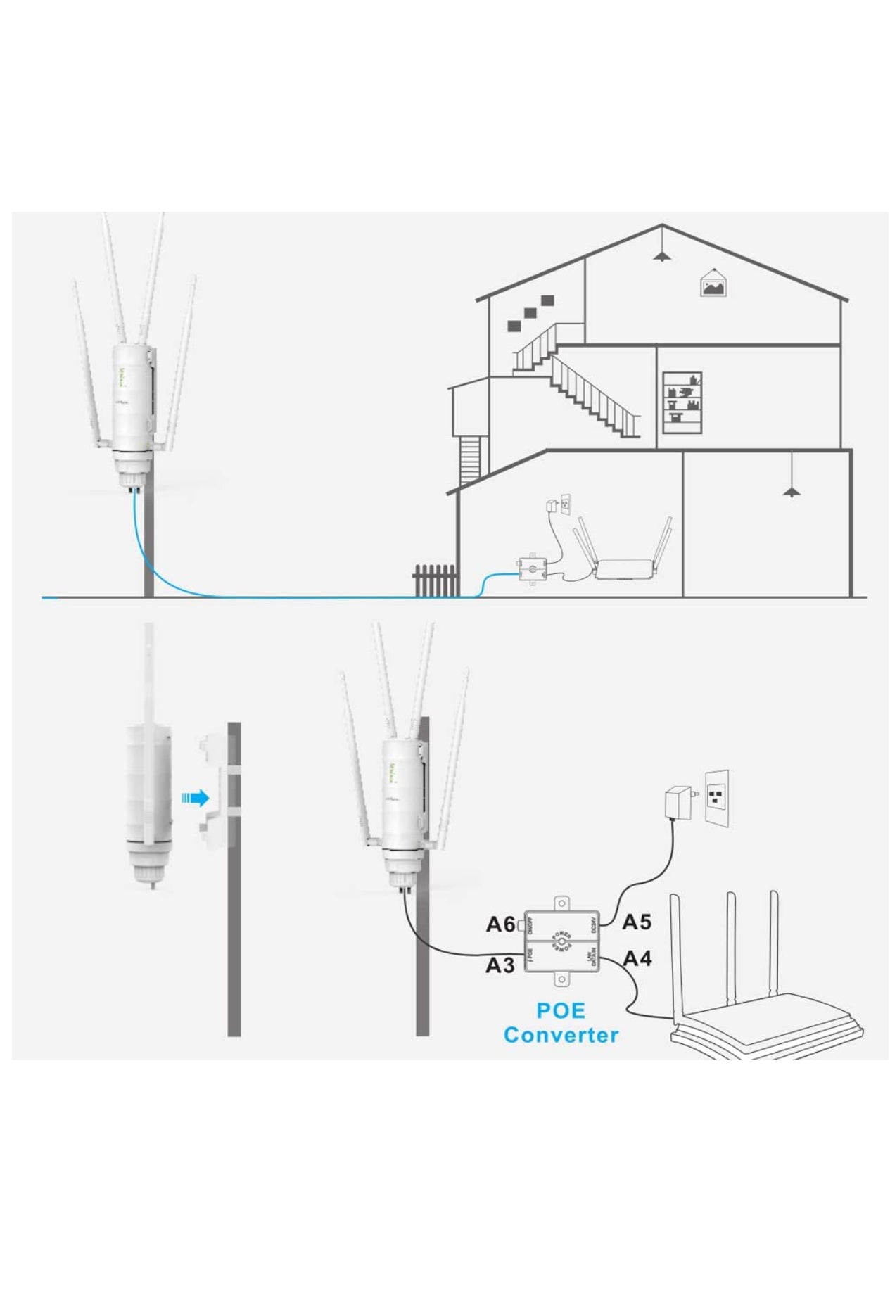Amplificateur (modem) 4G carte SIM dual bandes 2,4+5gh longue portė 200M wifi/POE neuf