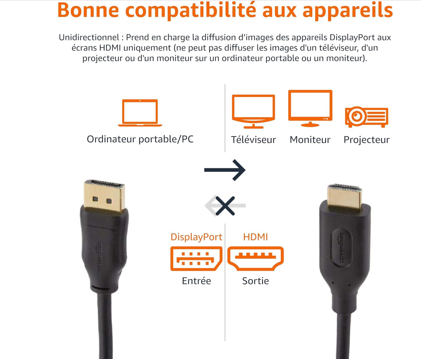 Amazon Basics Câble DisplayPort vers HDMI - 1,8 m, Lot de 10, Noir