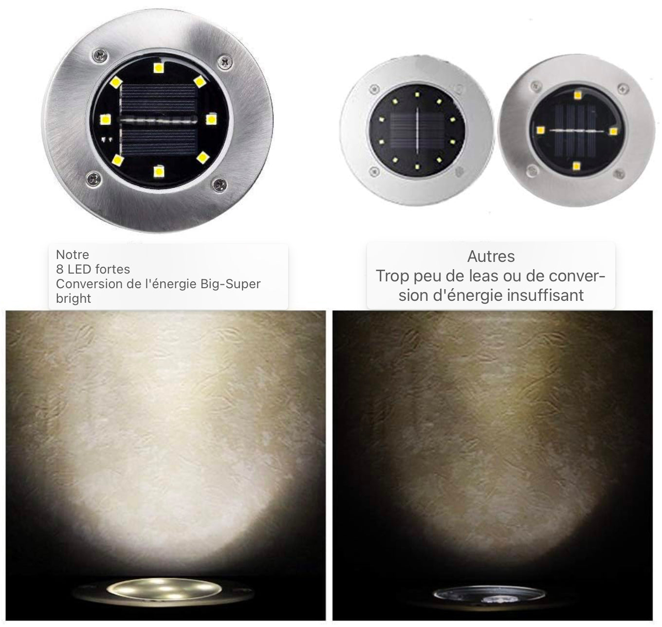 Lampadaires solaires, 8 LEDs Lampadaires solaires Lampes de jardin solaires d'extérieur Lampes solaires blanches chaudes IP65 Projecteurs de sol étanches Lumière de paysage de jardin pour pelouse [6 pièces]