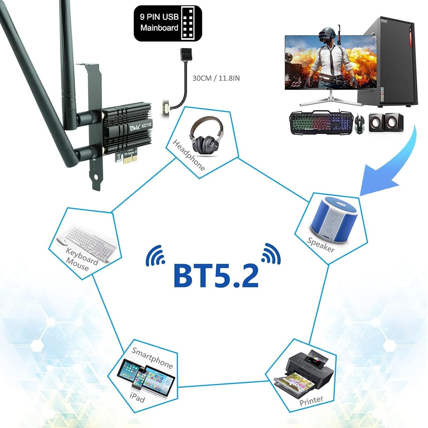 Ubit Carte Réseau WiFi 6E AX210 PCIe Carte WiFi | Max 5374Mbps avec BT 5.3| Adaptateur sans Fil Tri-Bande 802.11AX avec MU-MIMO,OFDMA,Ultra-Low Latency | Soutien Windows 10/11 64bit