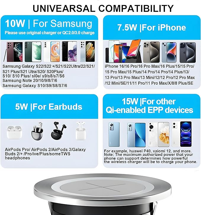 Chargeur sans Fil Qi pour Les Meubles incorporés Les appareils compatibles Qi avec Un diamètre de 60mm 2.36" Trou d'insertion intégré dans Le Bureau