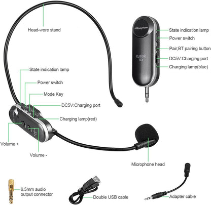 Mbuynow Microphone sans Fil UHF, Microphone Serre-Tête sans Fil 2 en 1 Rechargeable avec Récepteur pour Scène/Salle des fêtes/Conférence/Réunion/Enseignement et Autres Occasions