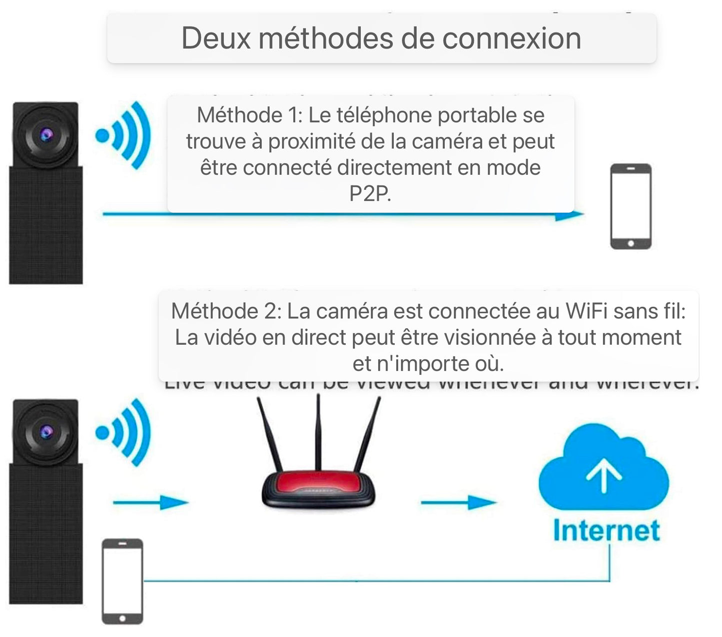 Mini caméra, enregistreur vidéo 1080P Portable petite caméra IP P2P sans fil avec détecteur de mouvement, contrôle d'application pour IOS et Android RÉUTILISABLE