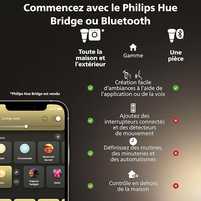 Philips Lighting Hue White, ampoule LED connectée E27, équivalent 75W, compatible Bluetooth