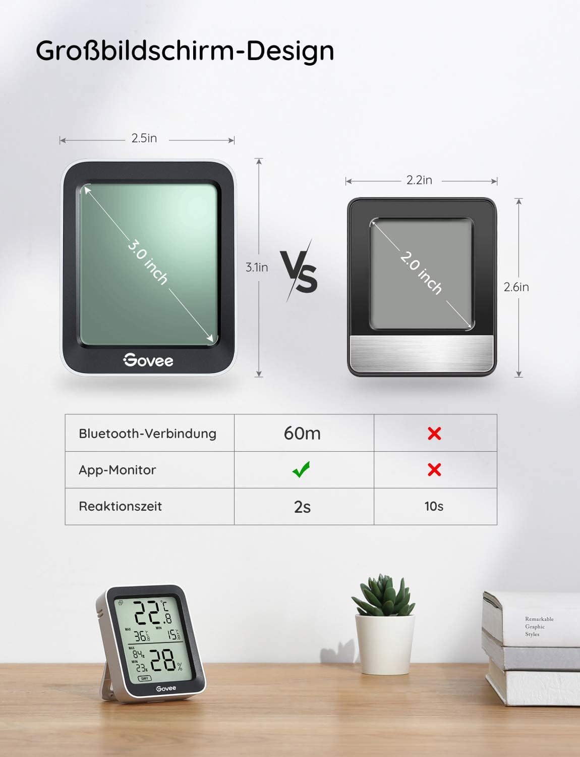 Thermomètre Hygromètre Intérieur, LCD Numérique Température Hygromètre avec Alarme de Notification, Thermo-Hygromètre précis avec APP, Stockage de Données pour Serre Cave à Vin