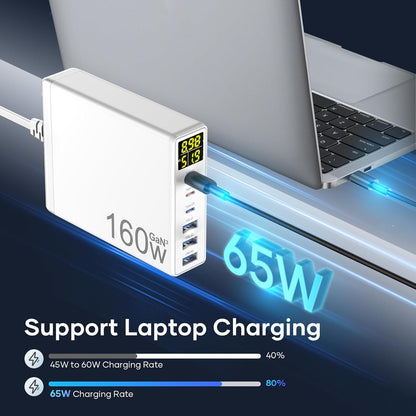 Chargeur Rapide USB C, 160W GaN 6-Port avec LED Display, Chargeur Secteur Multiple avec 3 USB-C et 3 USB-A PPS PD 3.0 für Macbook Pro/Air Laptop iPhone iPad Samsung