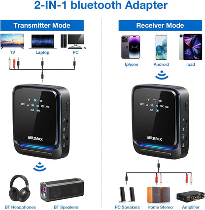 Adaptateur Bluetooth 5.2, récepteur émetteur, Faible Latence et HD, Double Connexion, Sortie Optique numérique AUX + RCA + 3,5 mm, pour TV/Haut-Parleur/stéréo Domestique/Ordinateur Portable