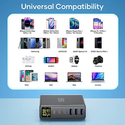 Chargeur Rapide USB C, 160W GaN 6-Port avec LED Display, Chargeur Secteur Multiple avec 3 USB-C et 3 USB-A PPS PD 3.0 für Macbook Pro/Air Laptop iPhone iPad Samsung