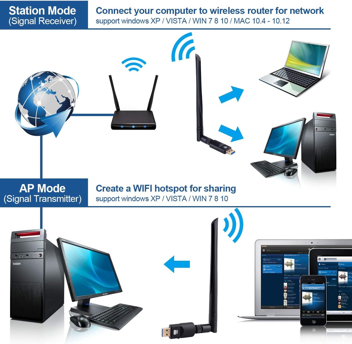 Clé WiFi Puissante AC1200 Mbps, Carte WiFi USB, dongle WiFi, USB 3.0 Double Bande, 2.4G / 5GHz, MU-MIMO, Compatible avec Windows 11/10/8.1/8/7/XP, Mac OS X