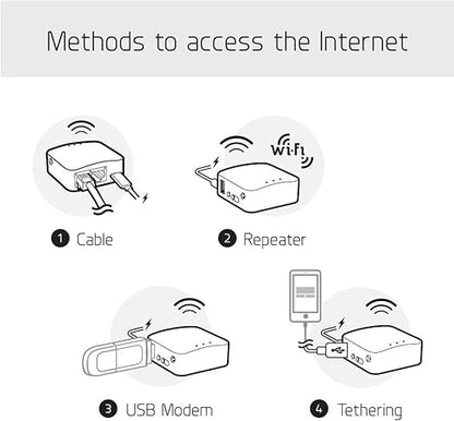GL.iNet GL-MT300N-V2(Mango) Mini routeur WiFi VPN de Poche sans Fil Portable de Voyage - Point d'accès/Extender/WDS | OuvrirWrt | 2 Ports Ethernet | VPN OpenVPN/Wireguard | USB 2.0 | 128 Mo de RAM
