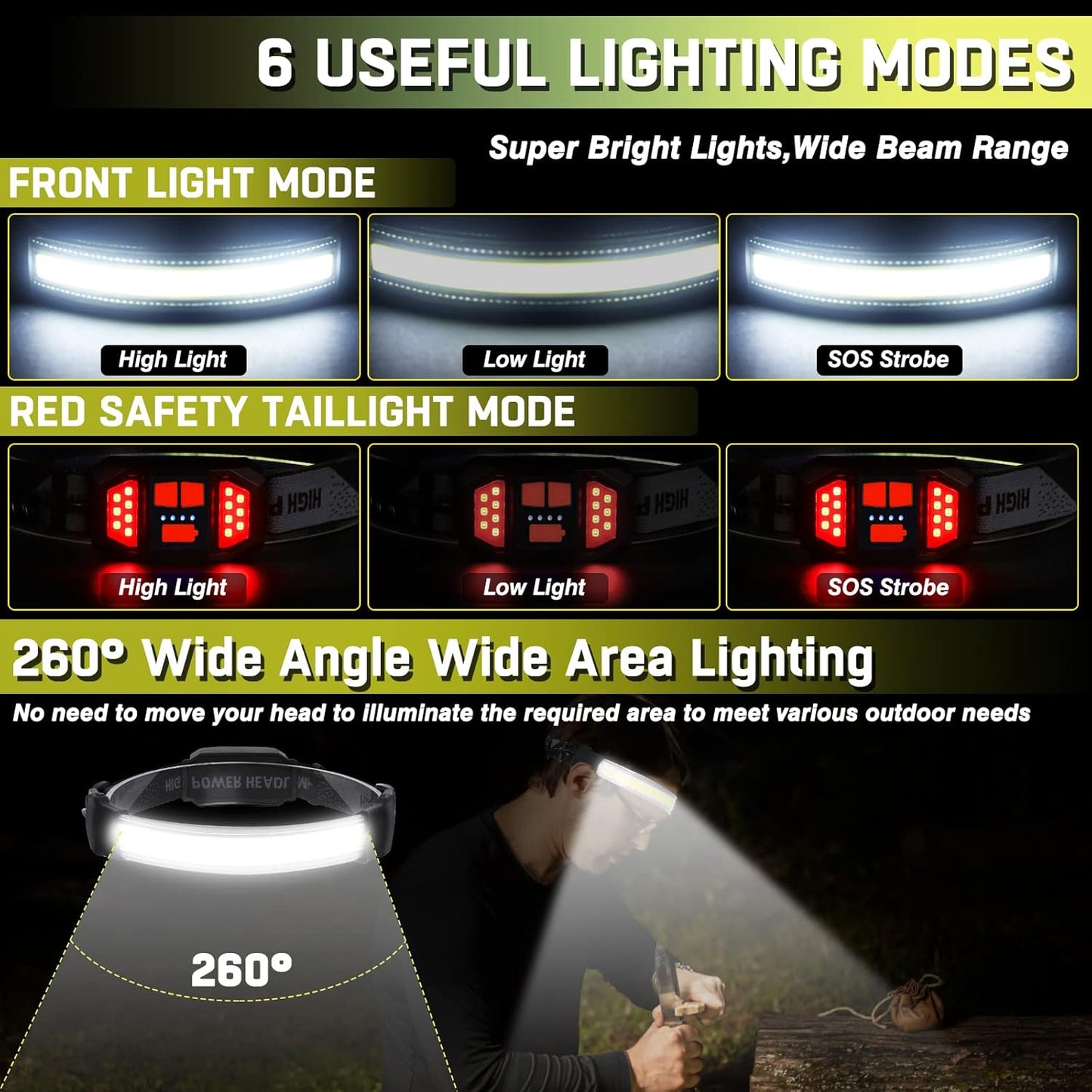 Lampe Frontale LED,2 Pièces Lampe Frontale LED Ultra Puissante USB Rechargeable,Super Bright 1500 Lumen étanche IPX6 et Torche Frontale,6 Modes Réglables pour le Camping, Randonnée,Cyclisme,Pêche [Classe énergétique A+++]