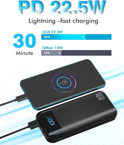 Power Bank 27,000mAh Recharge Rapide Batterie externe 3A USB C  flambant neuf