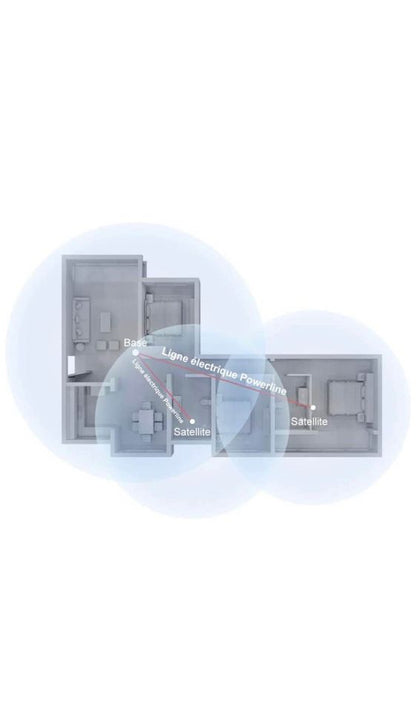 HUAWEI Wi-Fi Q2 Pro (1 Base + 2 Satellites), Powerline Wi-Fi Maillé 5GHz et CPL
