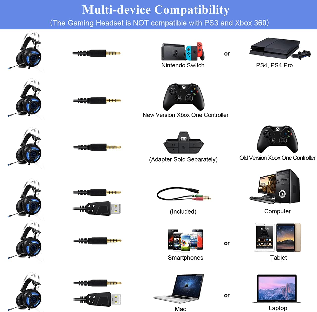 Casque Gaming PS5 PS4, Xbox One avec Micro, PC avec Anti Bruit Stéréo Basse