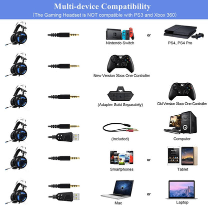 Casque Gaming PS5 PS4, Xbox One avec Micro, PC avec Anti Bruit Stéréo Basse