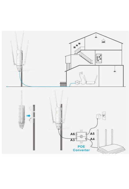 Amplificateur (modem) 4G carte SIM dual bandes 2,4+5gh longue portė 200M wifi/POE neuf