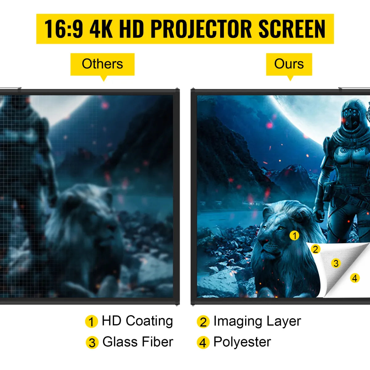 Écran de Projection avec Trépied 60" - Toile de Projection 152,4 cm - 4K HD - Angle de Vue 160 degré