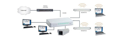 NETGEAR GS208 Switch 8 ports 10/100/1000